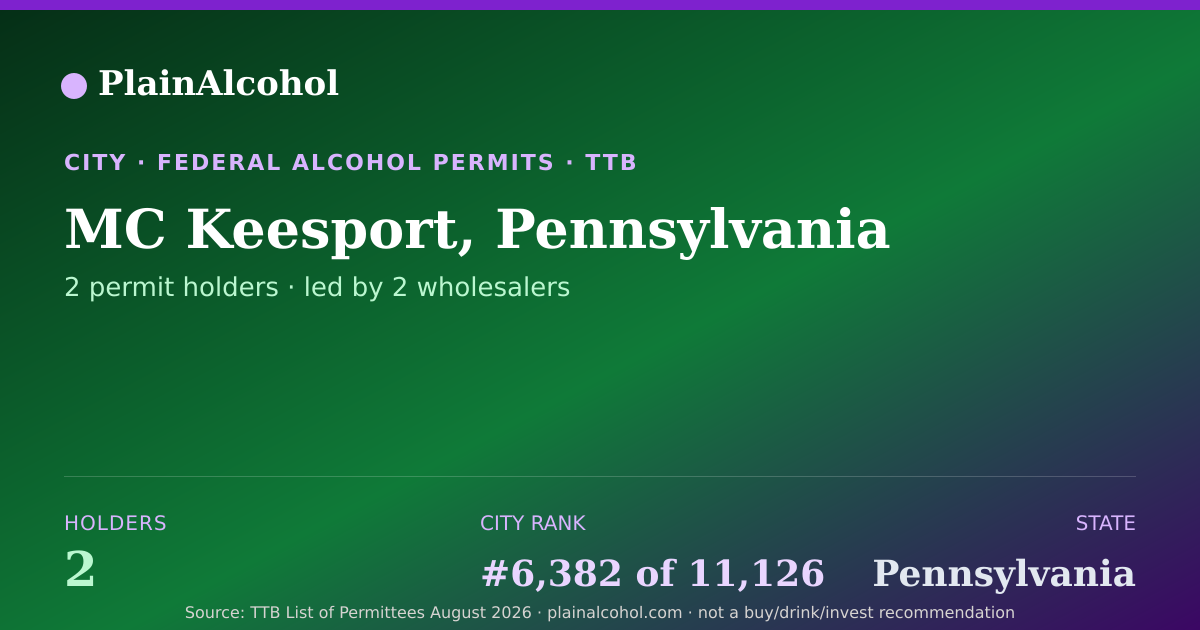 Shareable card for MC Keesport, Pennsylvania - 2 Alcohol Permit Holders