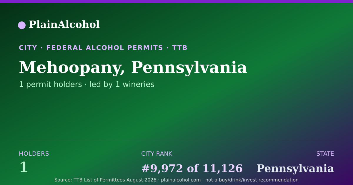 Shareable card for Mehoopany, Pennsylvania - 1 Alcohol Permit Holders