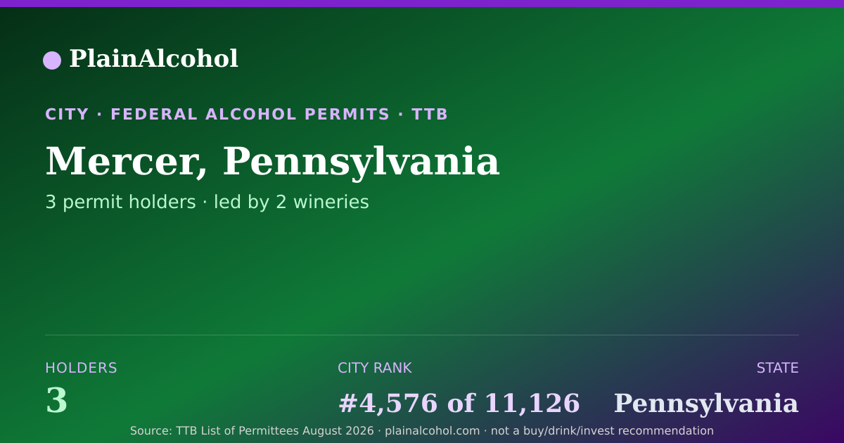 Shareable card for Mercer, Pennsylvania - 3 Alcohol Permit Holders