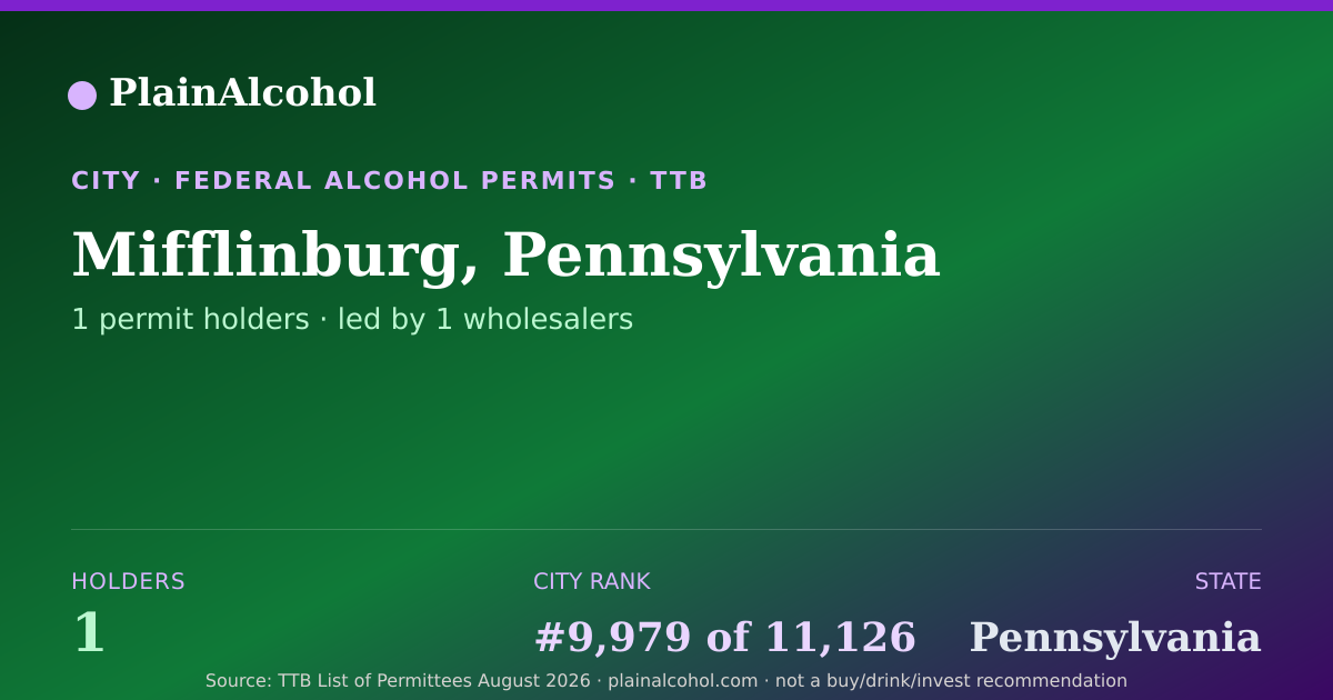 Shareable card for Mifflinburg, Pennsylvania - 1 Alcohol Permit Holders