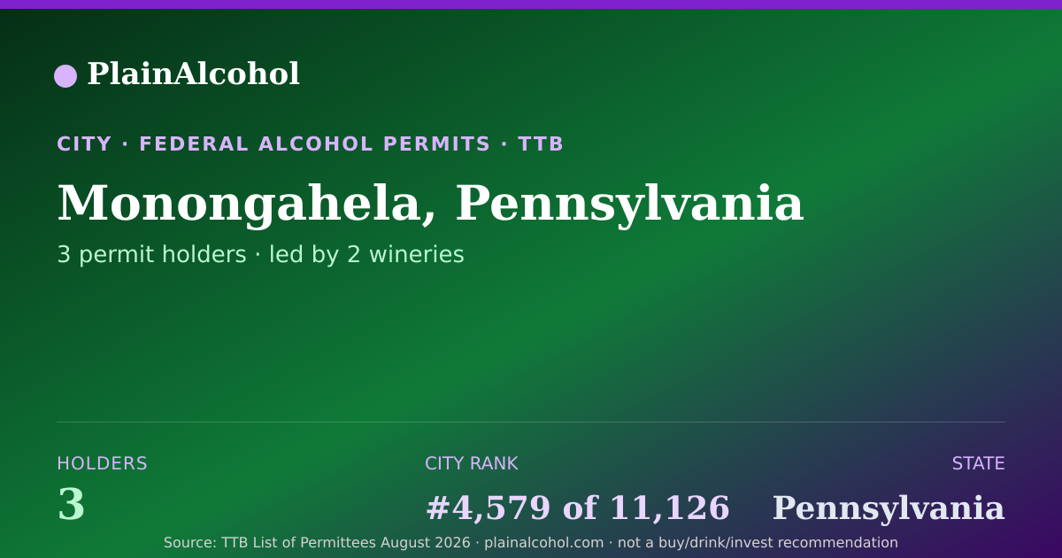 Shareable card for Monongahela, Pennsylvania - 3 Alcohol Permit Holders