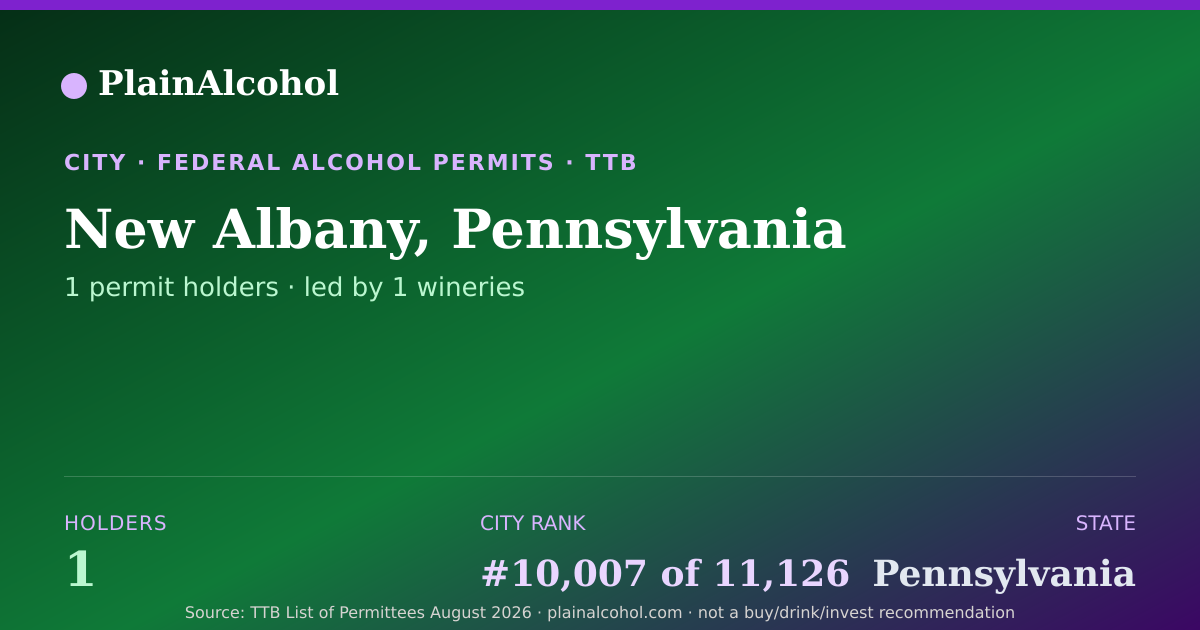 Shareable card for New Albany, Pennsylvania - 1 Alcohol Permit Holders