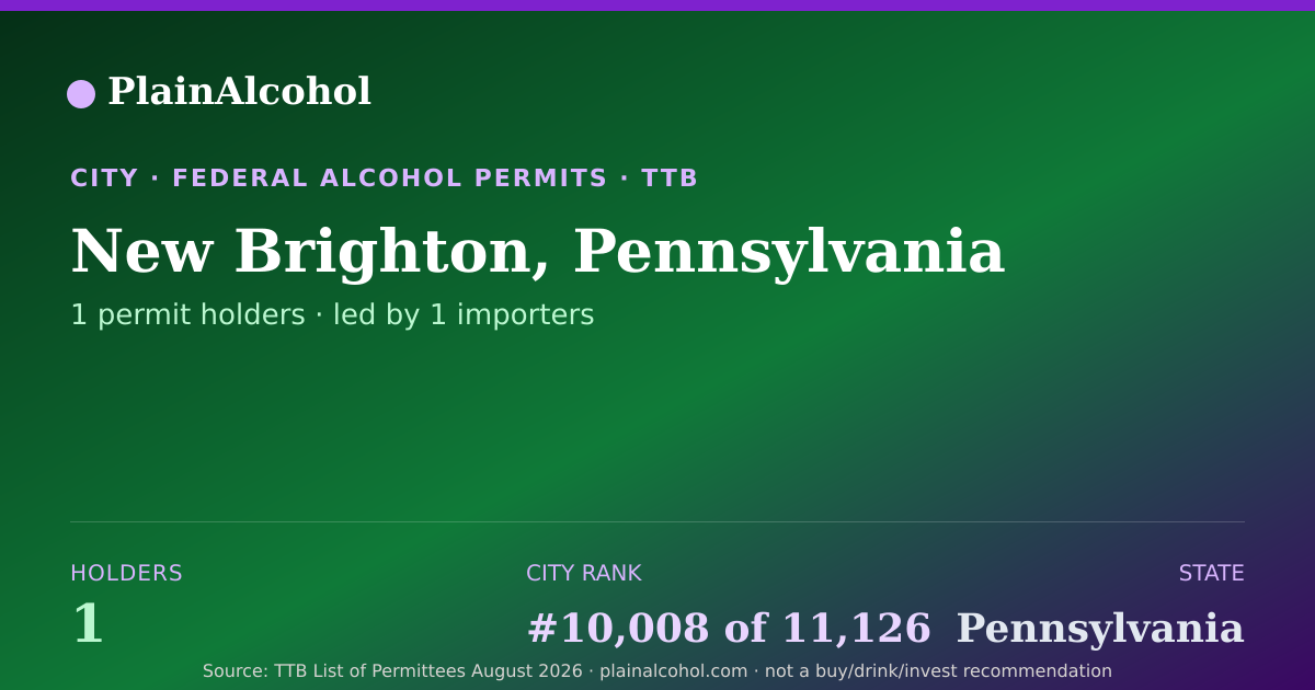 Shareable card for New Brighton, Pennsylvania - 1 Alcohol Permit Holders