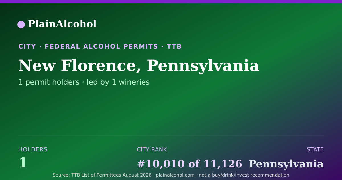 Shareable card for New Florence, Pennsylvania - 1 Alcohol Permit Holders