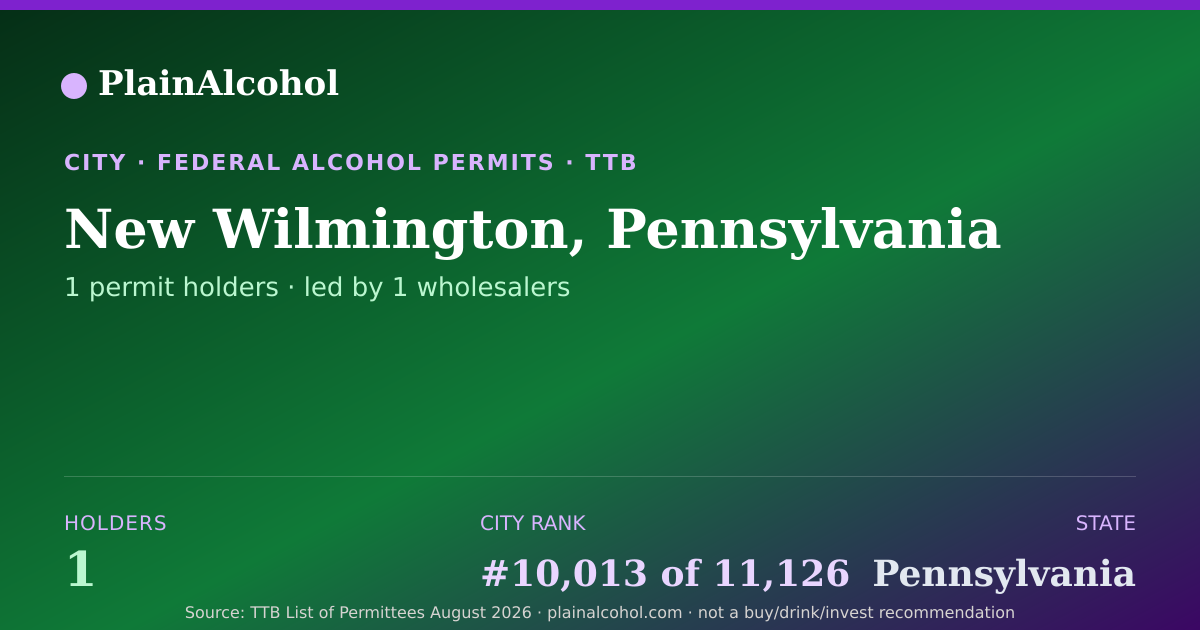 Shareable card for New Wilmington, Pennsylvania - 1 Alcohol Permit Holders