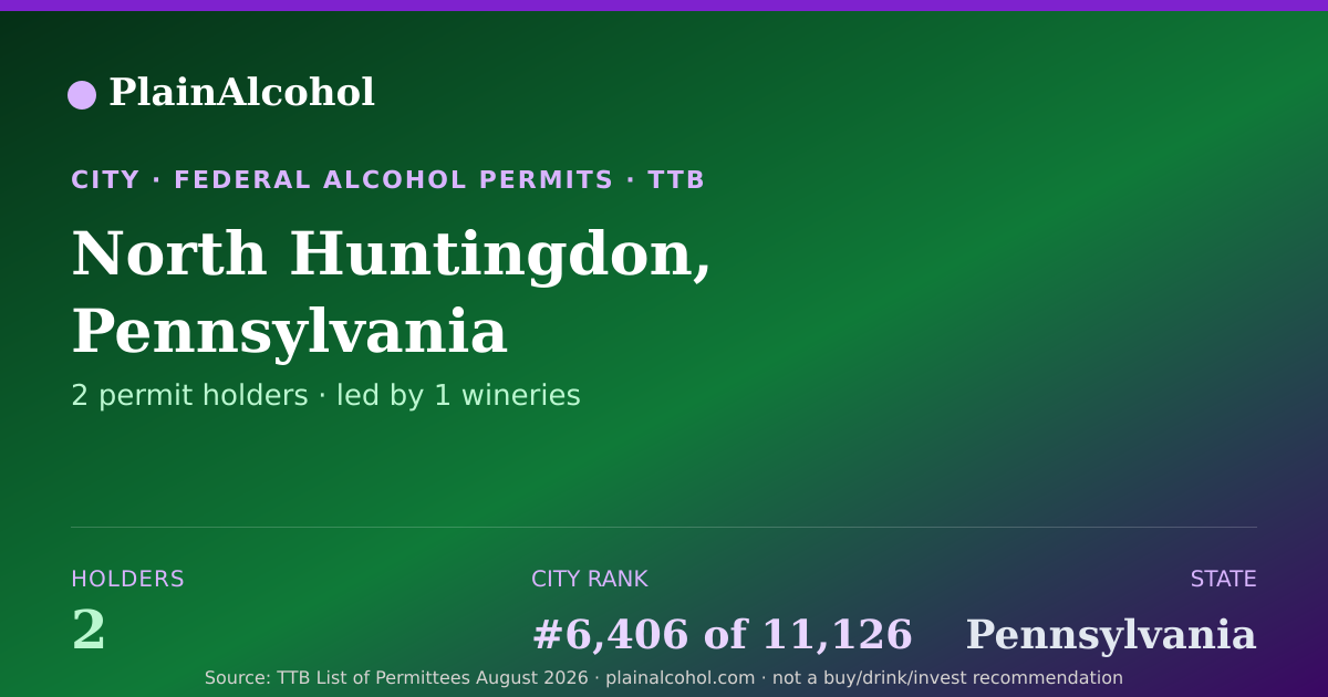 Shareable card for North Huntingdon, Pennsylvania - 2 Alcohol Permit Holders