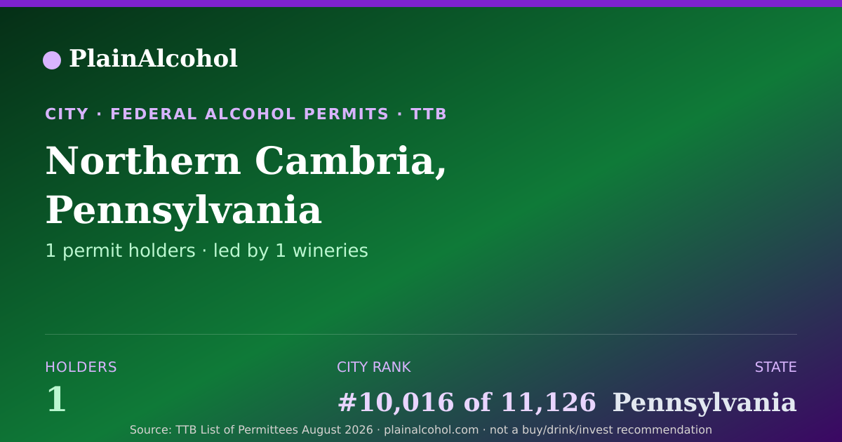 Shareable card for Northern Cambria, Pennsylvania - 1 Alcohol Permit Holders