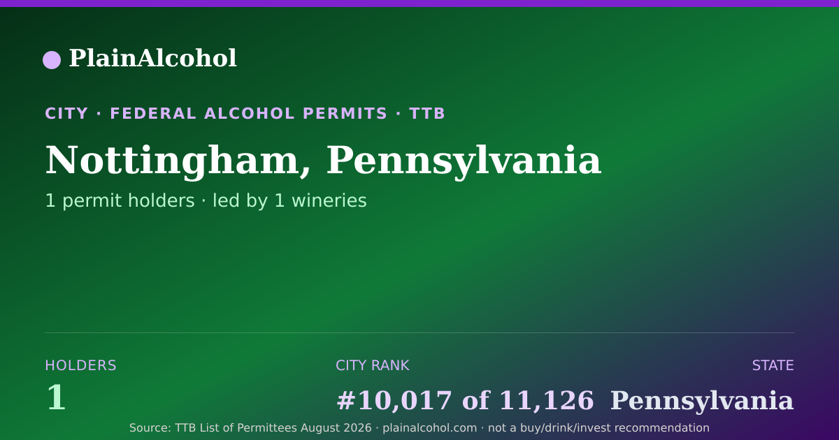 Shareable card for Nottingham, Pennsylvania - 1 Alcohol Permit Holders
