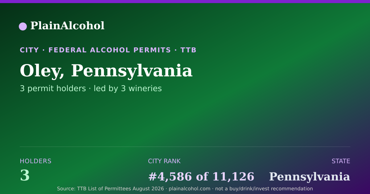 Shareable card for Oley, Pennsylvania - 3 Alcohol Permit Holders