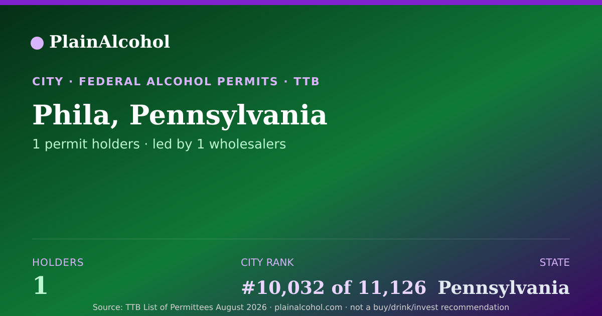 Shareable card for Phila, Pennsylvania - 1 Alcohol Permit Holders