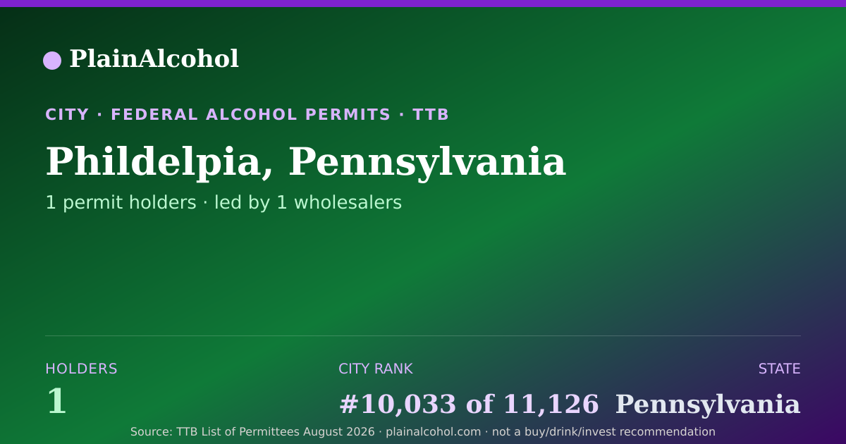Shareable card for Phildelpia, Pennsylvania - 1 Alcohol Permit Holders