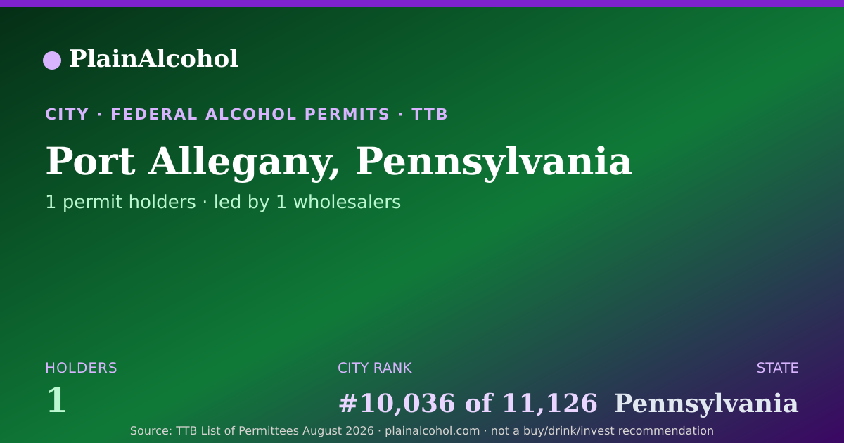 Shareable card for Port Allegany, Pennsylvania - 1 Alcohol Permit Holders