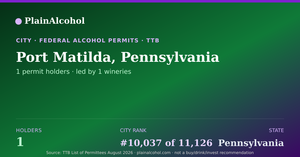 Shareable card for Port Matilda, Pennsylvania - 1 Alcohol Permit Holders