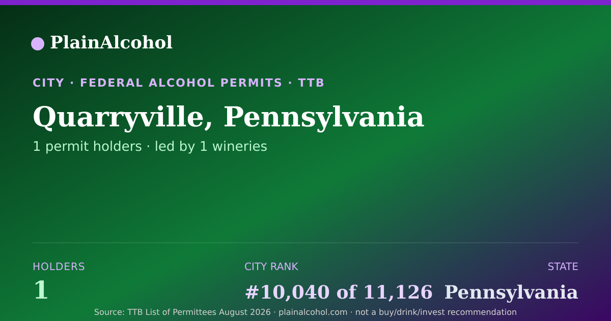 Shareable card for Quarryville, Pennsylvania - 1 Alcohol Permit Holders