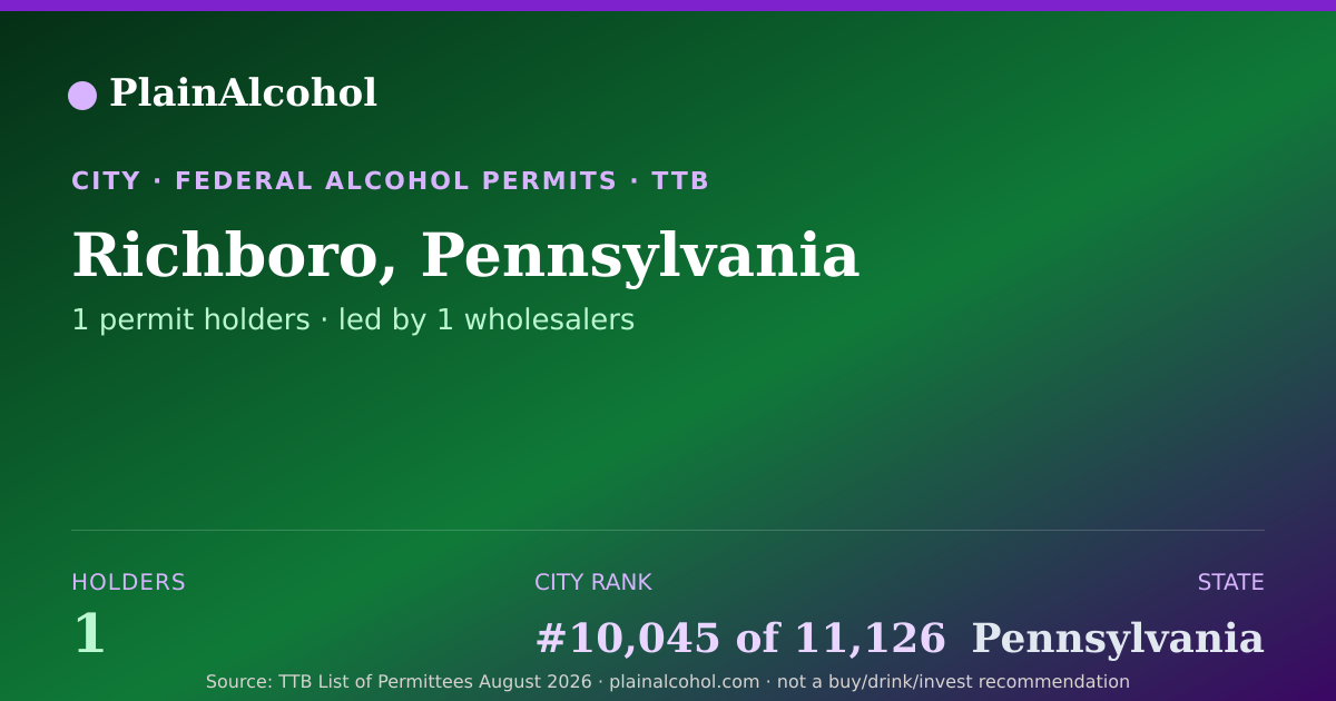 Shareable card for Richboro, Pennsylvania - 1 Alcohol Permit Holders