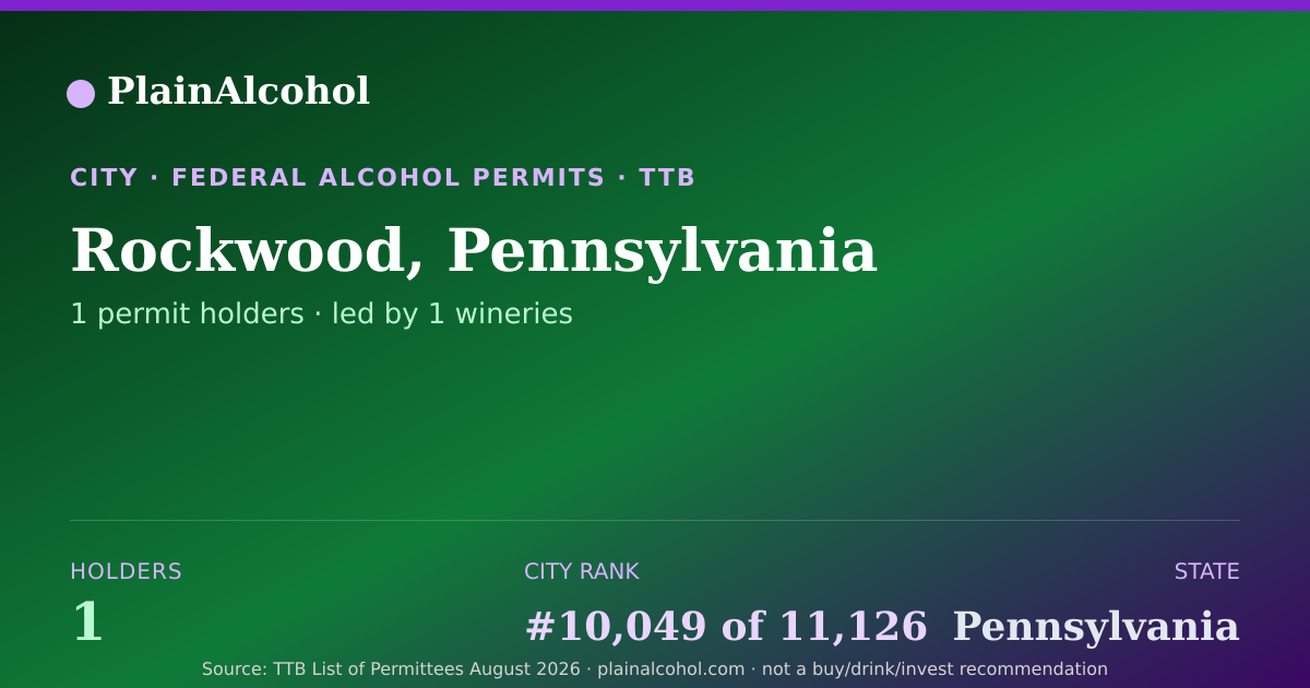 Shareable card for Rockwood, Pennsylvania - 1 Alcohol Permit Holders