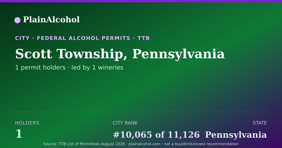 Shareable card for Scott Township, Pennsylvania - 1 Alcohol Permit Holders
