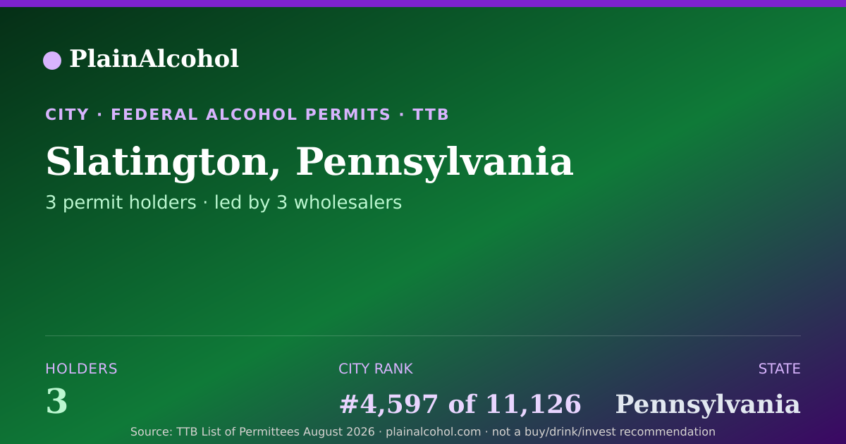 Shareable card for Slatington, Pennsylvania - 3 Alcohol Permit Holders