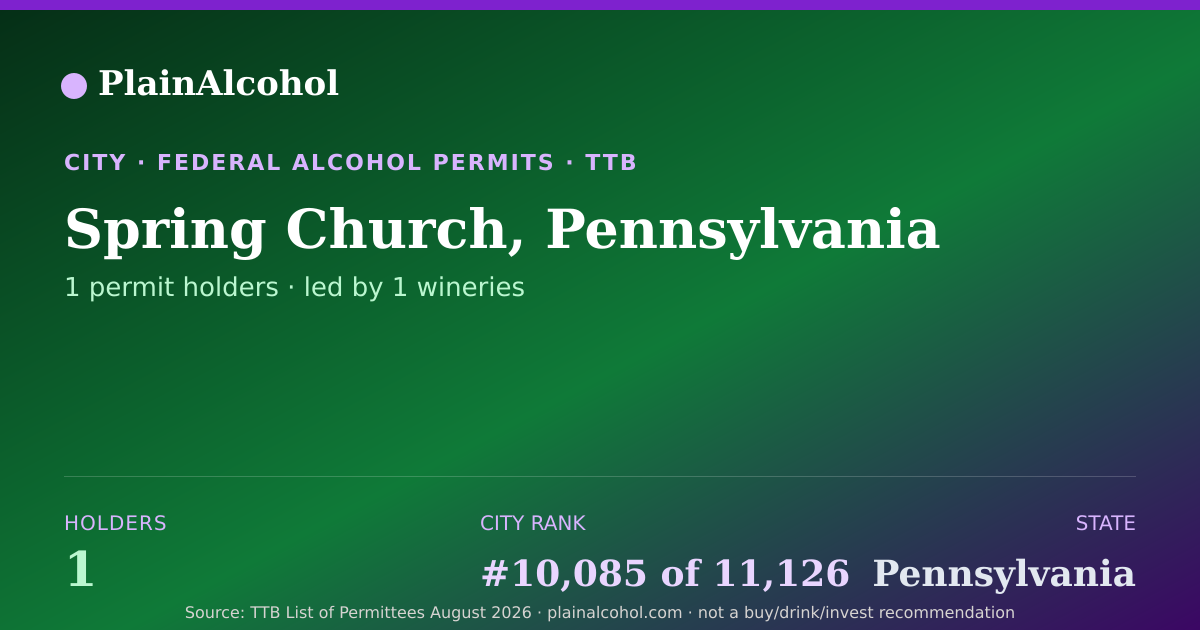 Shareable card for Spring Church, Pennsylvania - 1 Alcohol Permit Holders