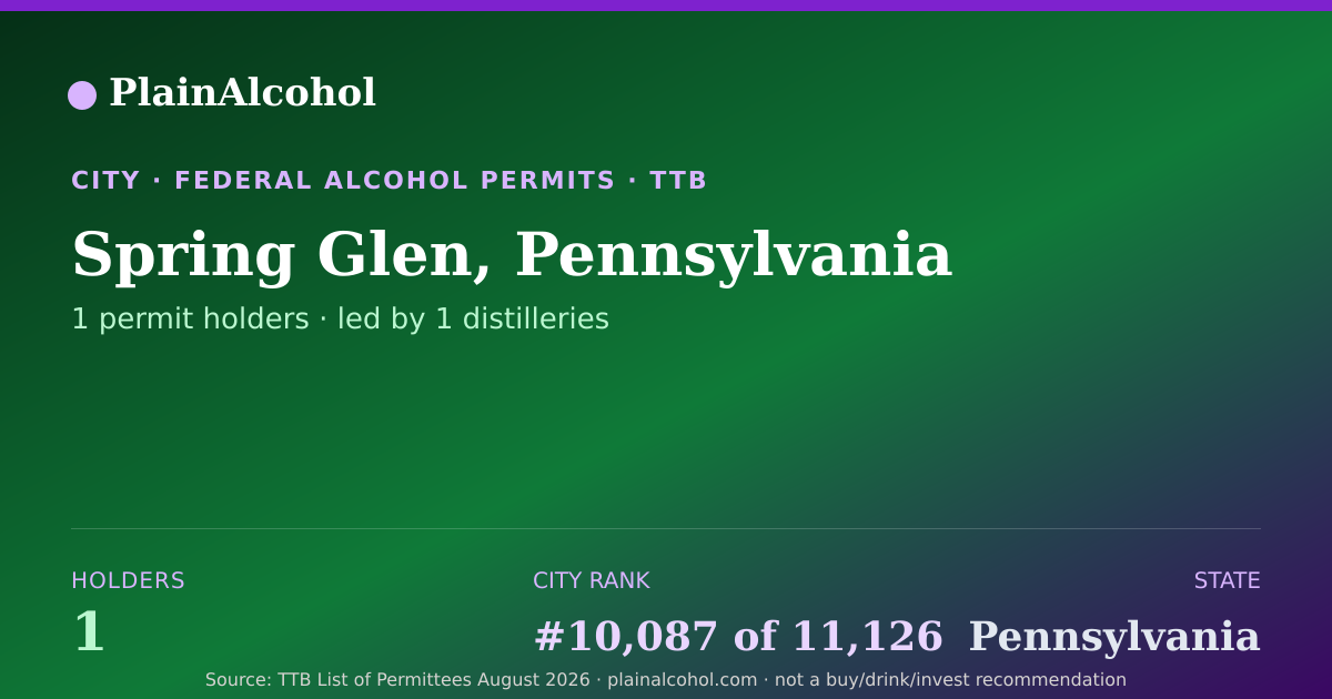 Shareable card for Spring Glen, Pennsylvania - 1 Alcohol Permit Holders