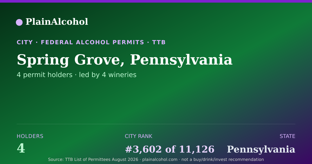 Shareable card for Spring Grove, Pennsylvania - 4 Alcohol Permit Holders