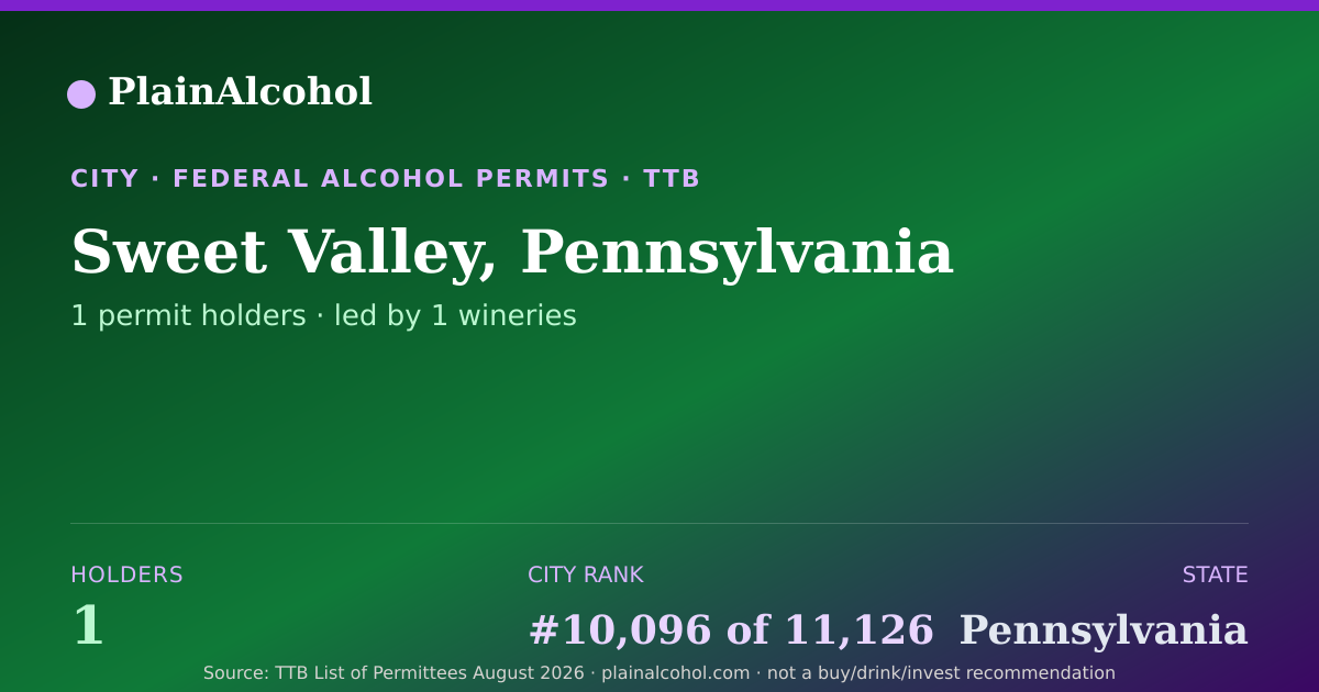 Shareable card for Sweet Valley, Pennsylvania - 1 Alcohol Permit Holders