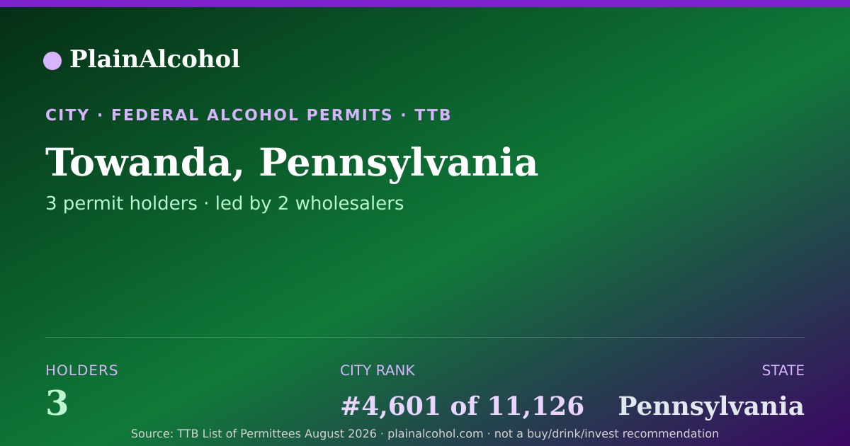 Shareable card for Towanda, Pennsylvania - 3 Alcohol Permit Holders