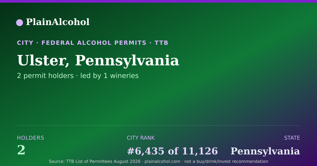 Shareable card for Ulster, Pennsylvania - 2 Alcohol Permit Holders