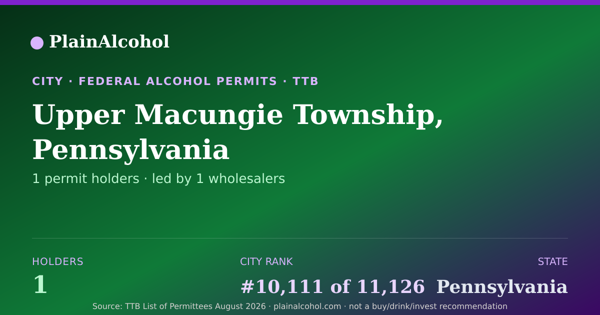Shareable card for Upper Macungie Township, Pennsylvania: 1 alcohol permits