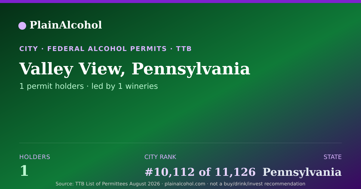 Shareable card for Valley View, Pennsylvania - 1 Alcohol Permit Holders
