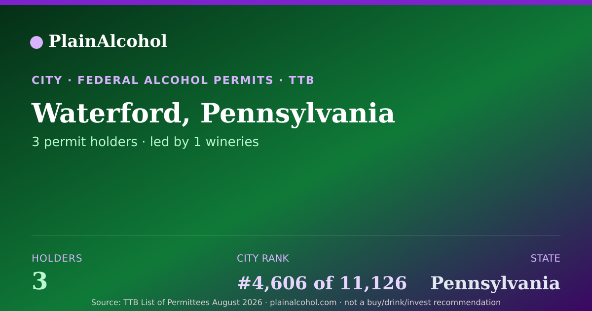 Shareable card for Waterford, Pennsylvania - 3 Alcohol Permit Holders