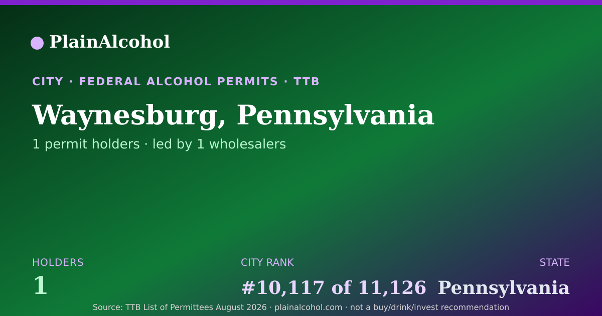 Shareable card for Waynesburg, Pennsylvania - 1 Alcohol Permit Holders