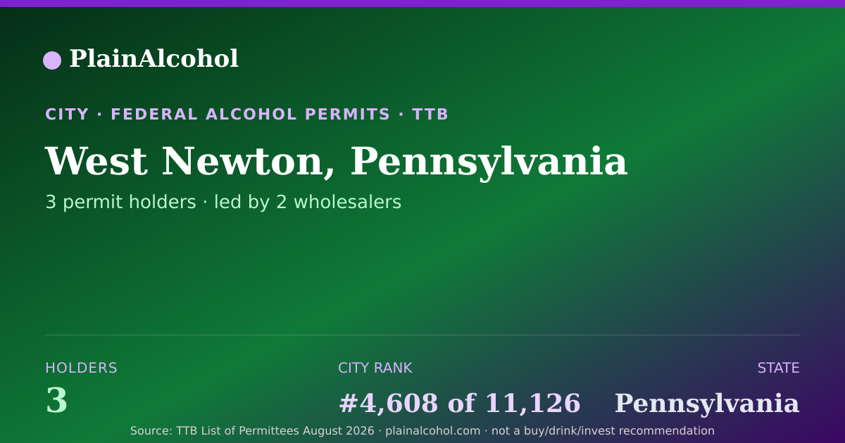 Shareable card for West Newton, Pennsylvania - 3 Alcohol Permit Holders
