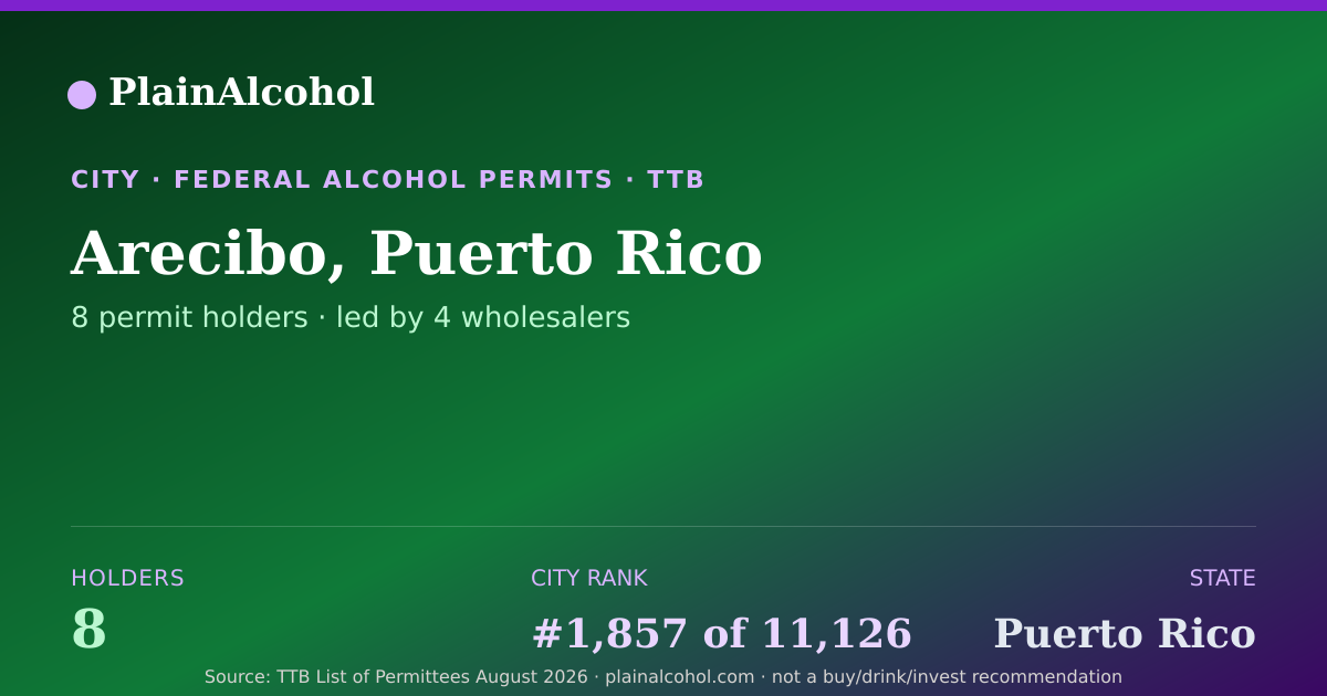 Shareable card for Arecibo, Puerto Rico - 8 Alcohol Permit Holders