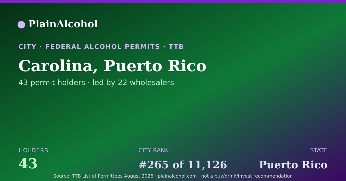 Shareable card for Carolina, Puerto Rico - 43 Alcohol Permit Holders