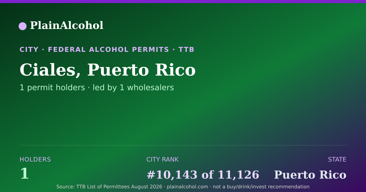 Shareable card for Ciales, Puerto Rico - 1 Alcohol Permit Holders
