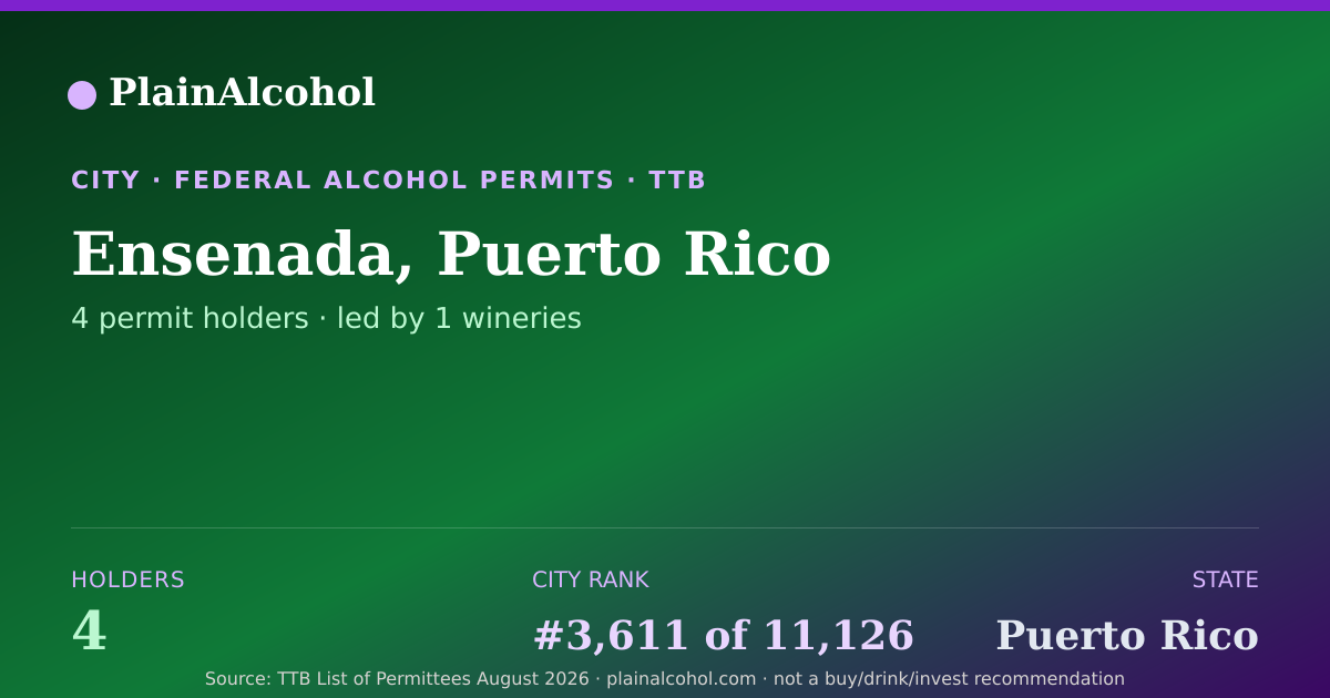 Shareable card for Ensenada, Puerto Rico - 4 Alcohol Permit Holders