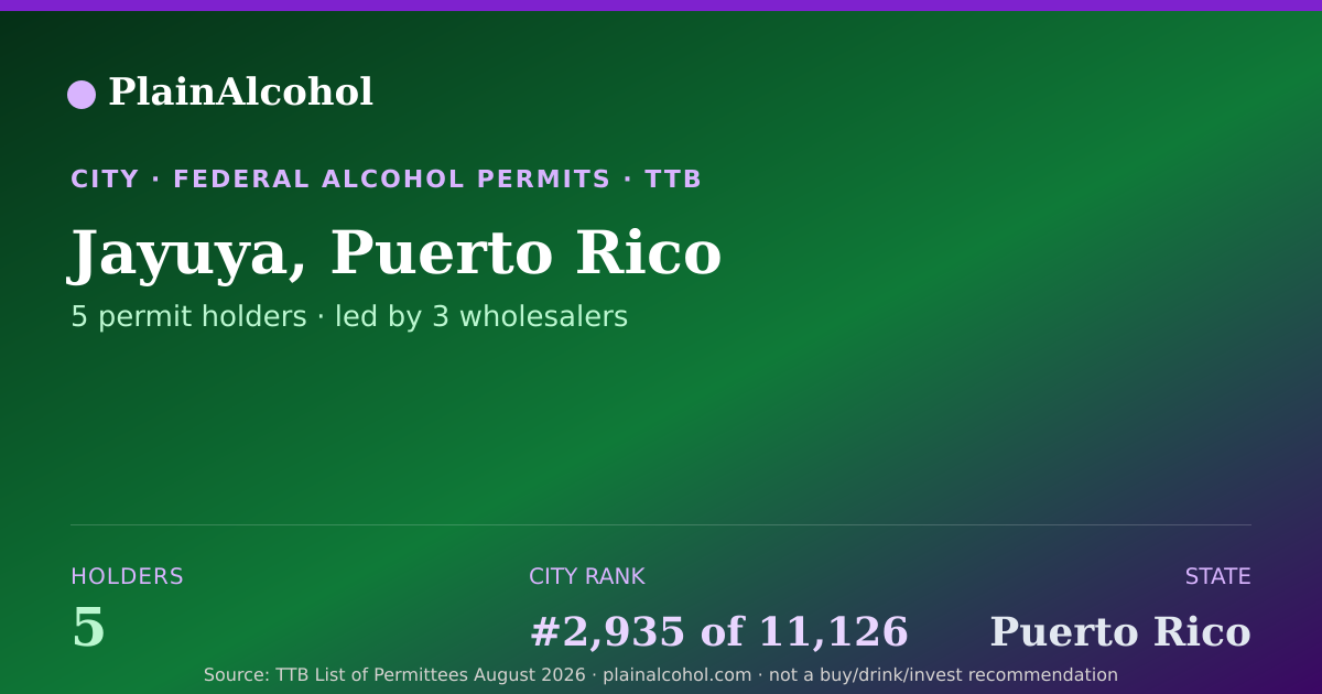 Shareable card for Jayuya, Puerto Rico - 5 Alcohol Permit Holders