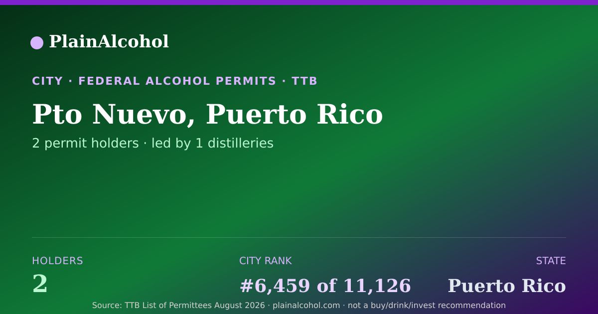 Shareable card for Pto Nuevo, Puerto Rico - 2 Alcohol Permit Holders