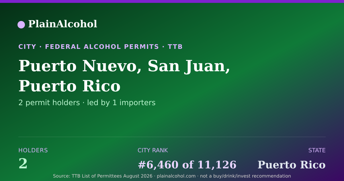 Shareable card for Puerto Nuevo, San Juan, Puerto Rico: 2 alcohol permits