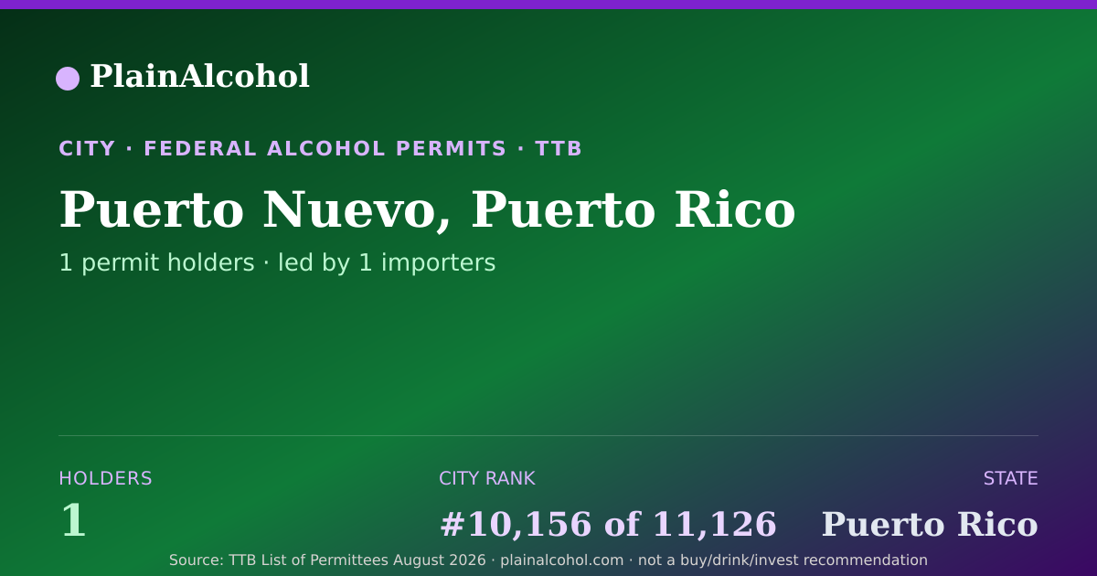 Shareable card for Puerto Nuevo, Puerto Rico - 1 Alcohol Permit Holders