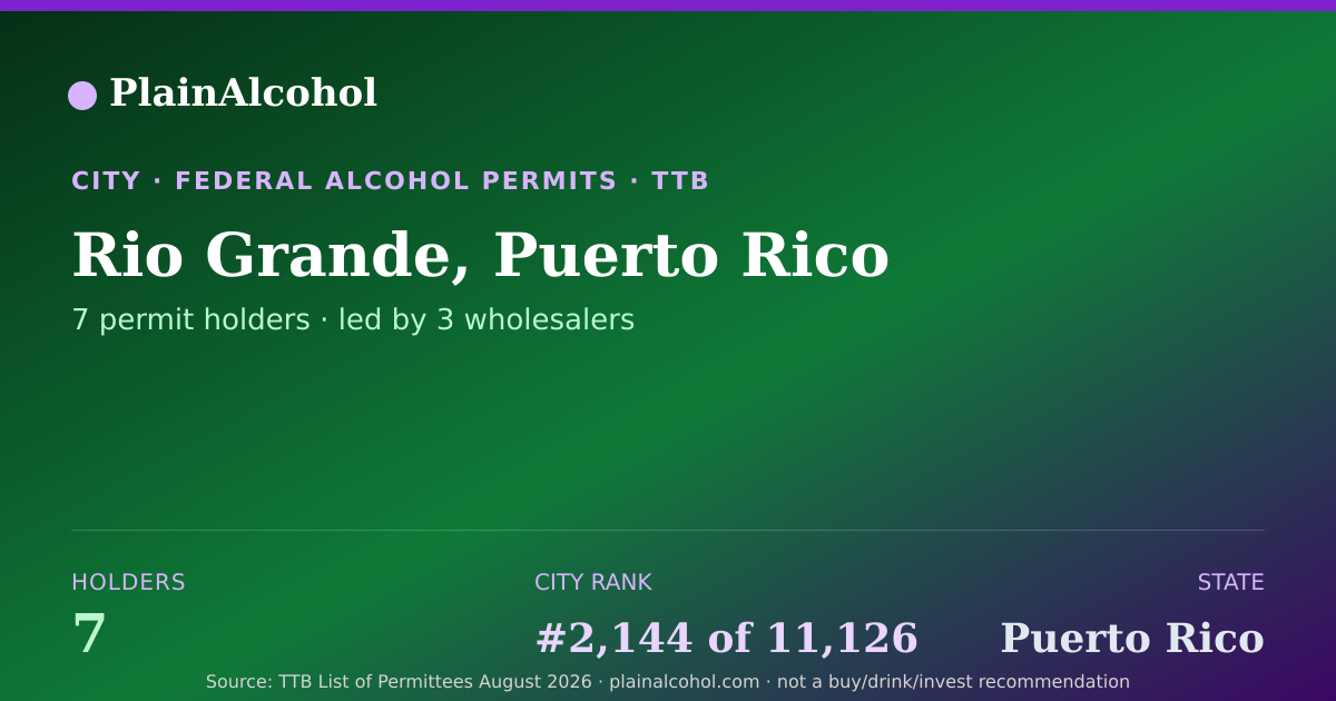 Shareable card for Rio Grande, Puerto Rico - 7 Alcohol Permit Holders