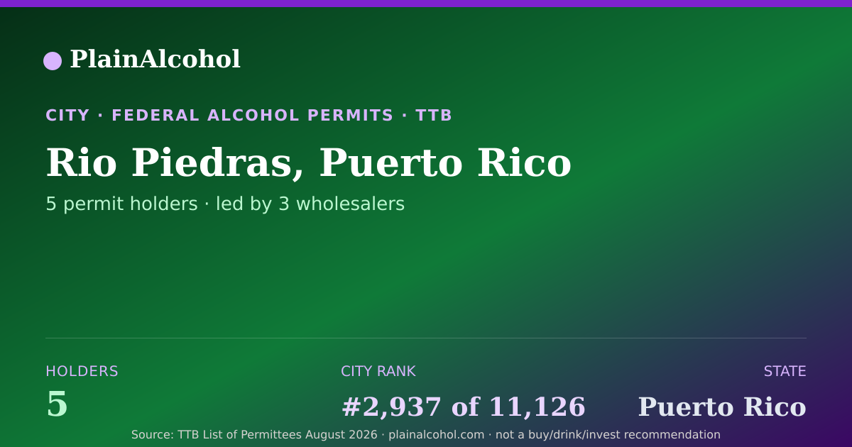 Shareable card for Rio Piedras, Puerto Rico - 5 Alcohol Permit Holders