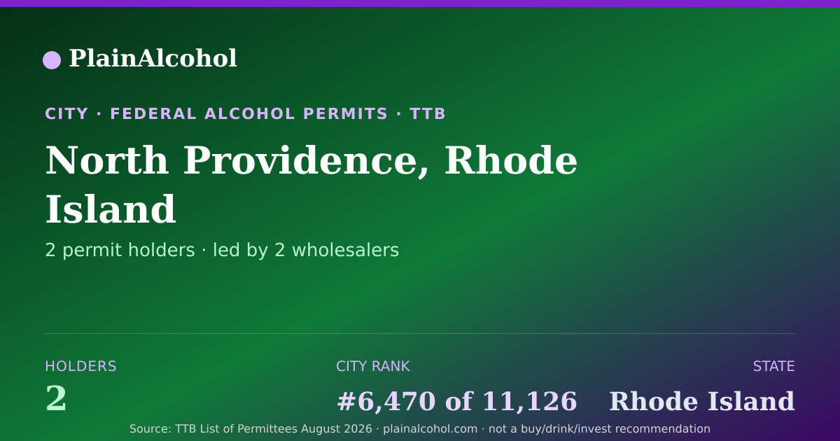 Shareable card for North Providence, Rhode Island - 2 Alcohol Permit Holders