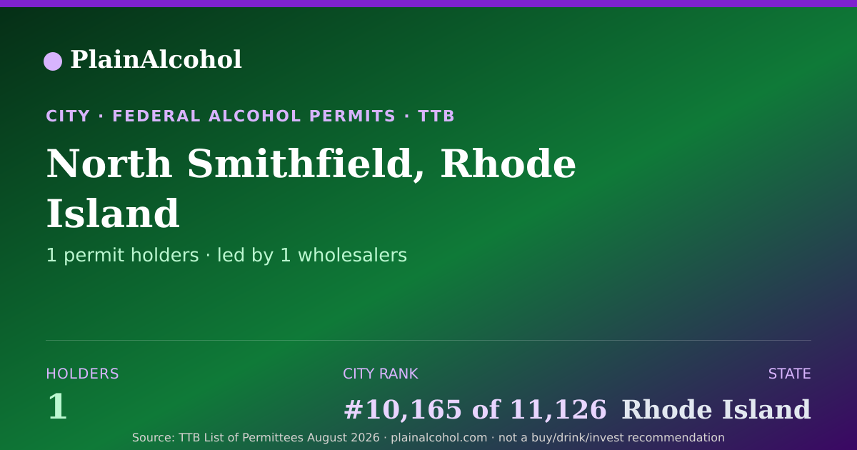 Shareable card for North Smithfield, Rhode Island - 1 Alcohol Permit Holders
