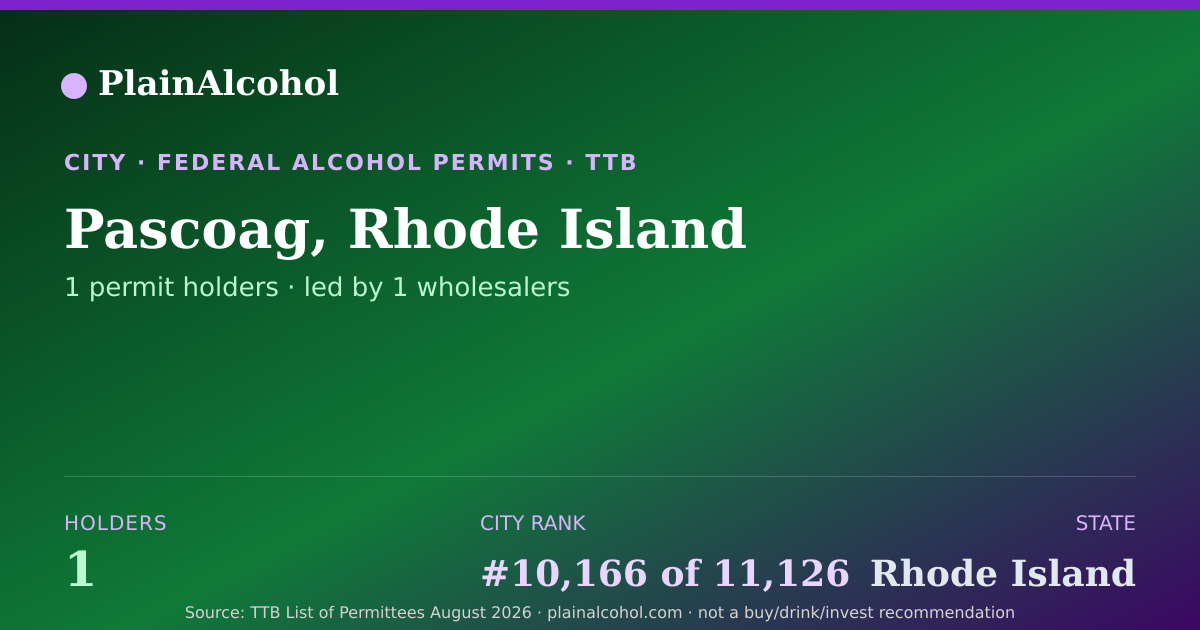Shareable card for Pascoag, Rhode Island - 1 Alcohol Permit Holders