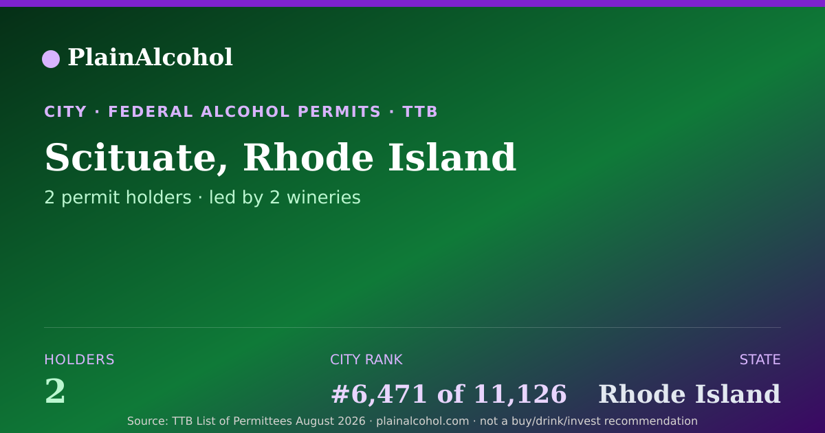 Shareable card for Scituate, Rhode Island - 2 Alcohol Permit Holders