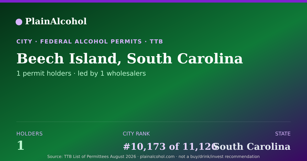 Shareable card for Beech Island, South Carolina - 1 Alcohol Permit Holders