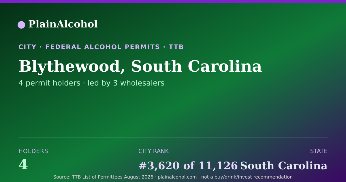Shareable card for Blythewood, South Carolina - 4 Alcohol Permit Holders