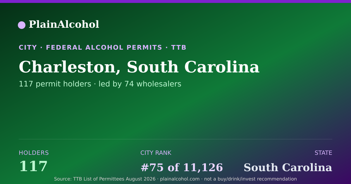 Shareable card for Charleston, South Carolina - 117 Alcohol Permit Holders
